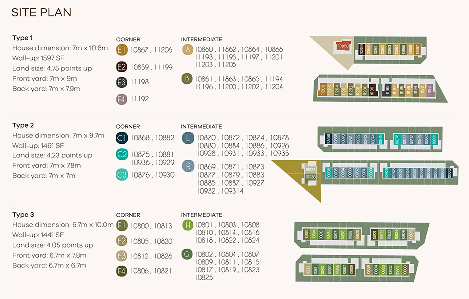 Serene Shangrila 2 Two Storey Terrace House Site Plan
